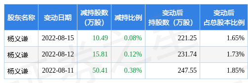 万马科技股吧（8月15日万马科技发布公告）