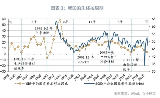国民经济管理专业，经济学包含哪些专业（7月国民经济数据出炉）