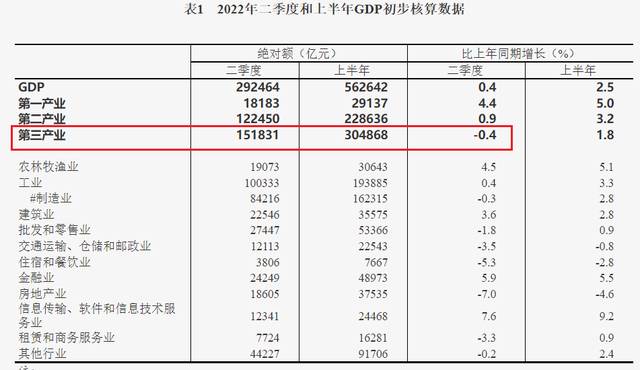 国民经济管理专业，经济学包含哪些专业（7月国民经济数据出炉）