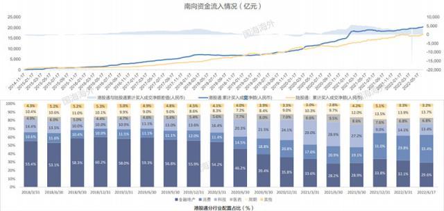 如何投资股票,怎么投资股票（关于港股互联网投资的7个真相）