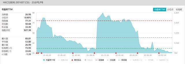 如何投资股票,怎么投资股票（关于港股互联网投资的7个真相）