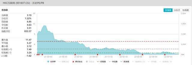 如何投资股票,怎么投资股票（关于港股互联网投资的7个真相）