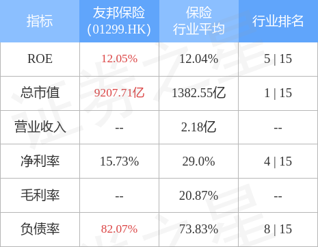 友邦保险股票（01299.HK“中性”评级）