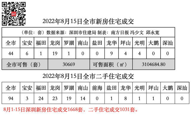深圳安居房价格一览表，深圳安居房官网（均价3.9万/㎡买中海学仕里）