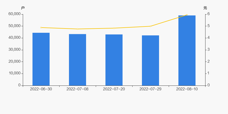 北纬科技股吧，虚拟运营商概念股大跌（北纬科技股东户数增加39.81%）
