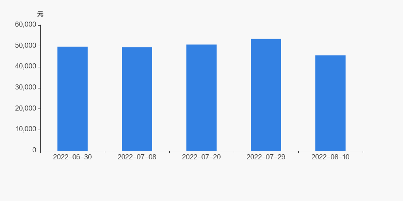 北纬科技股吧，虚拟运营商概念股大跌（北纬科技股东户数增加39.81%）