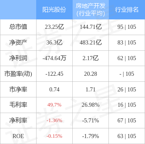 阳光股份股票（0006088月16日14点4分封涨停板）