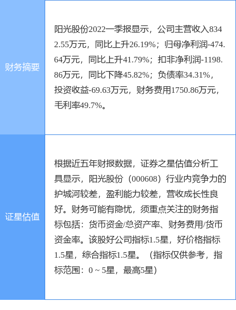 阳光股份股票（0006088月16日14点4分封涨停板）