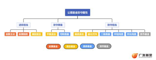 如何進(jìn)行最佳投資組合的選擇，如何進(jìn)行最佳投資組合的選擇分析？