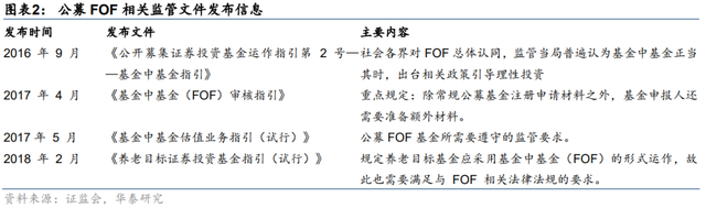 什么是基金配置方案，什么是基金配置方案和基金？