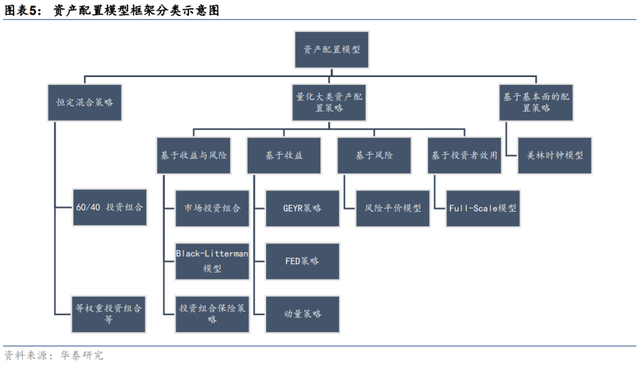 什么是基金配置方案，什么是基金配置方案和基金？