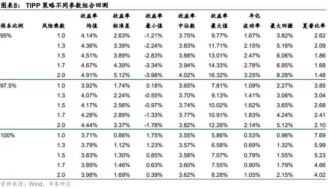 什么是基金配置方案，什么是基金配置方案和基金？