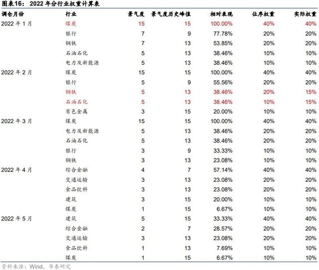 什么是基金配置方案，什么是基金配置方案和基金？