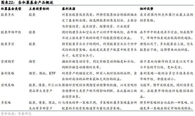 什么是基金配置方案，什么是基金配置方案和基金？