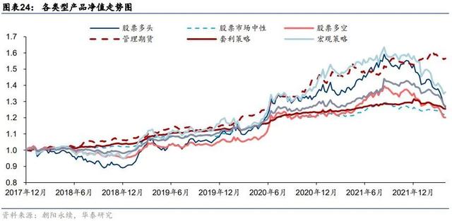 什么是基金配置方案，什么是基金配置方案和基金？