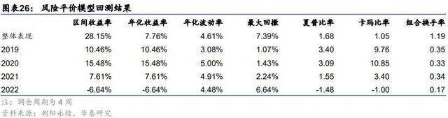 什么是基金配置方案，什么是基金配置方案和基金？