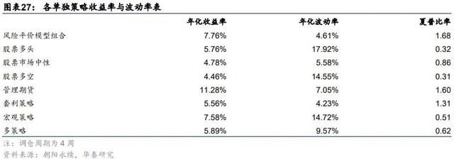 什么是基金配置方案，什么是基金配置方案和基金？