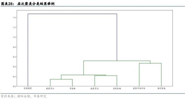 什么是基金配置方案，什么是基金配置方案和基金？