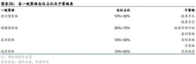 什么是基金配置方案，什么是基金配置方案和基金？