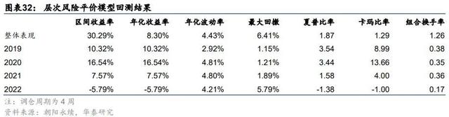 什么是基金配置方案，什么是基金配置方案和基金？