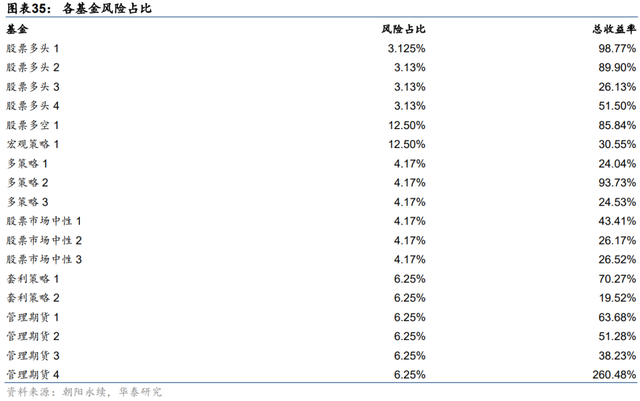 什么是基金配置方案，什么是基金配置方案和基金？