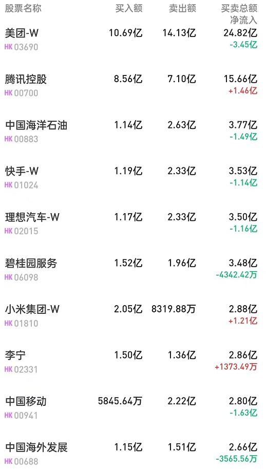 01810股票，小米股票代码是多少（<01810>、腾讯）