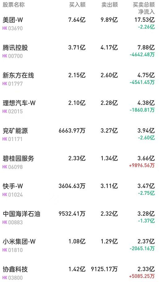 01810股票，小米股票代码是多少（<01810>、腾讯）