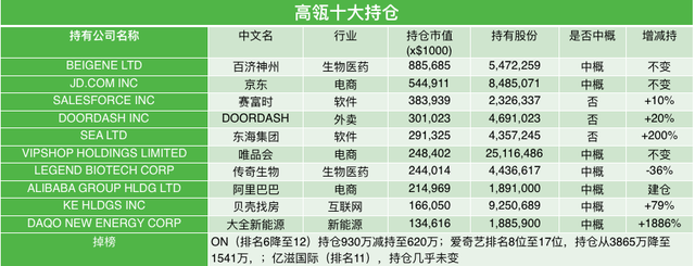 拼多多 股价,拼多多最新股价（高瓴二季度大举抄底中概股）