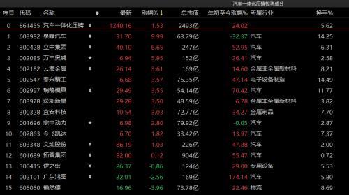 每日一股黑马股推荐，股市黑马股票推荐（光伏、储能、汽车走强）