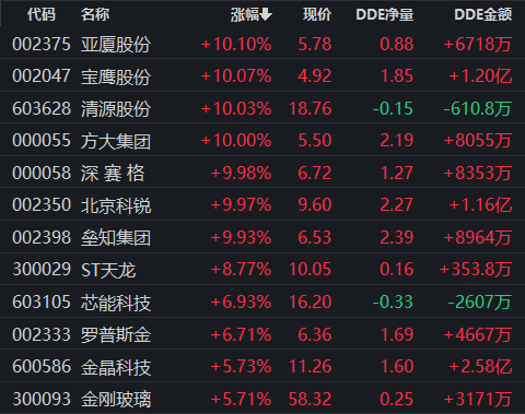 bipv光伏建筑一体化龙头股，bipv概念是什么意思（生产企业用电转向分布式、屋顶光伏）