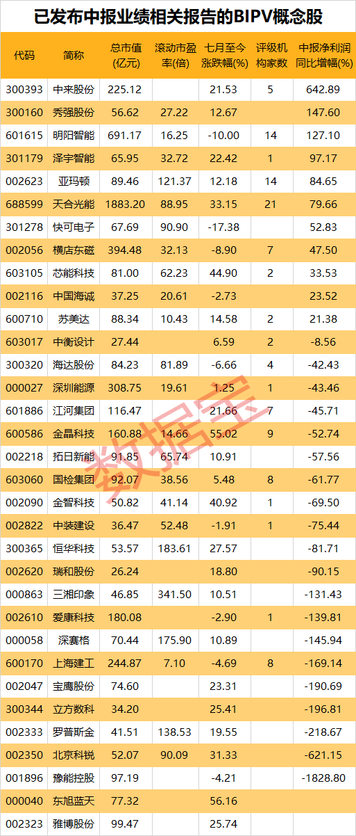 bipv光伏建筑一体化龙头股，bipv概念是什么意思（生产企业用电转向分布式、屋顶光伏）