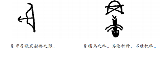 尚加偏旁组成新字，尚可以加哪些偏旁部首（胡小石：中国文学的信史时代）