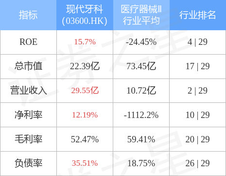 现代投资股票（预期中期纯利9000万至1.1亿港元）