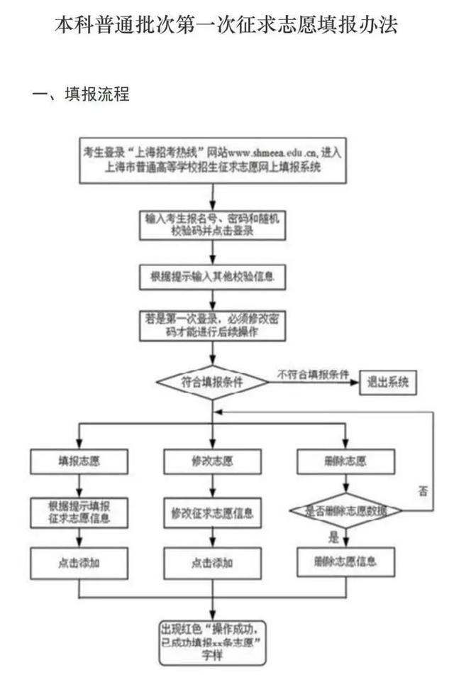 怎样订语文报，语文报在哪里订（第一次征求志愿填报今天9点开始）