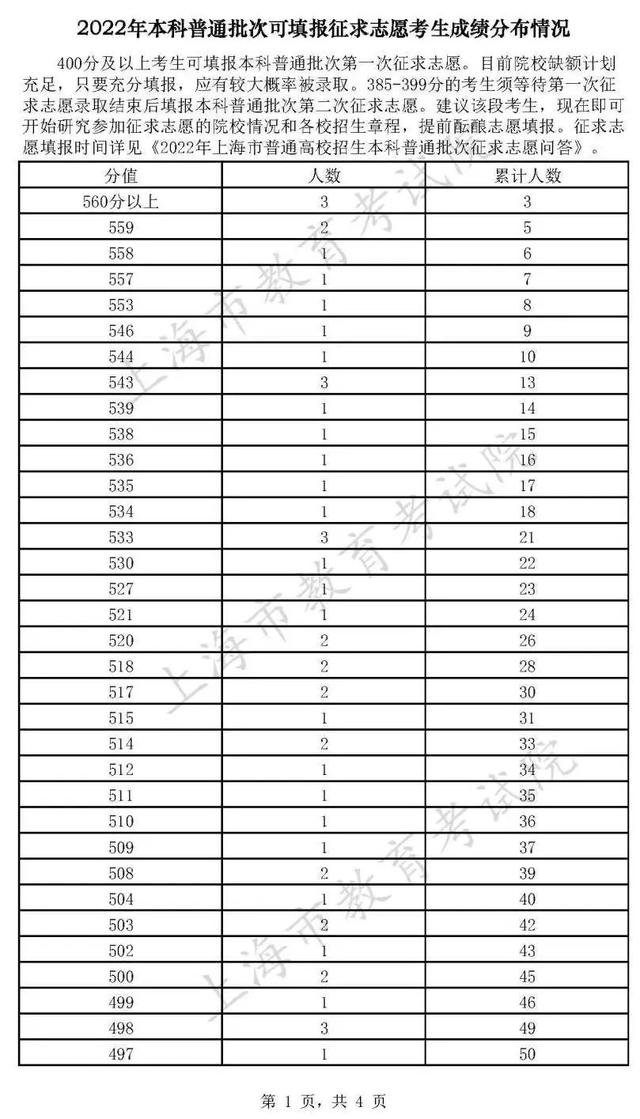 怎样订语文报，语文报在哪里订（第一次征求志愿填报今天9点开始）