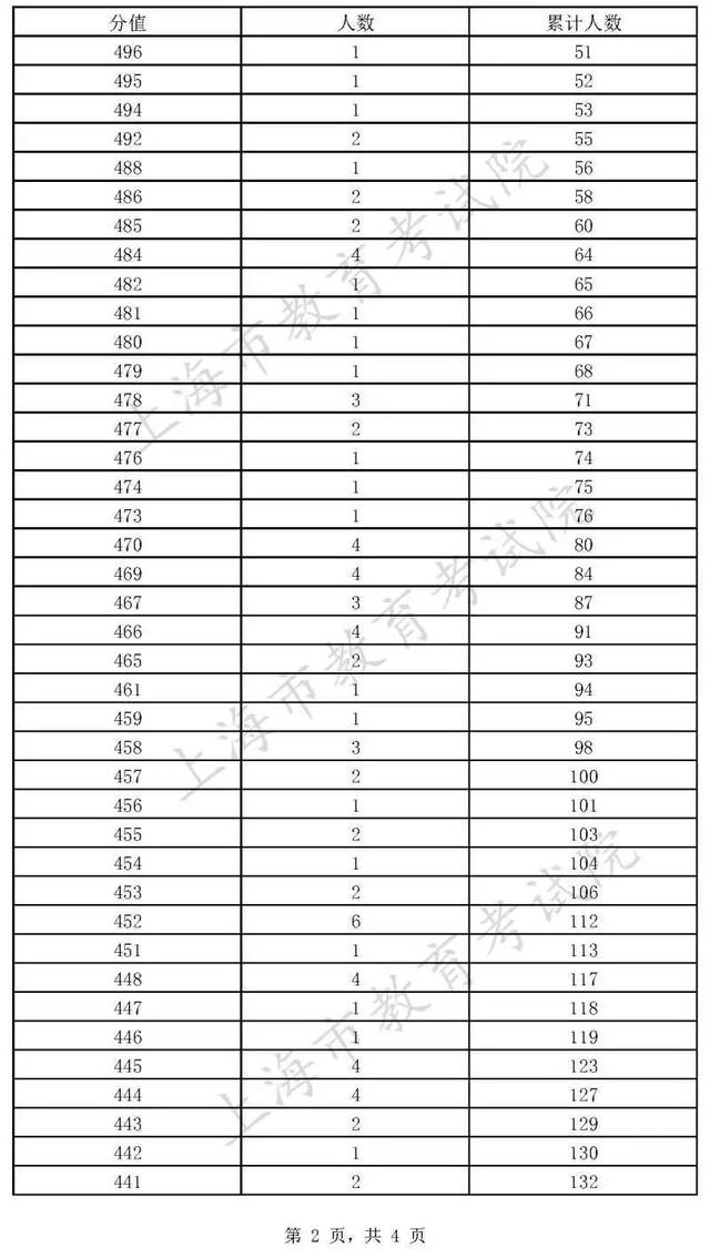 怎样订语文报，语文报在哪里订（第一次征求志愿填报今天9点开始）