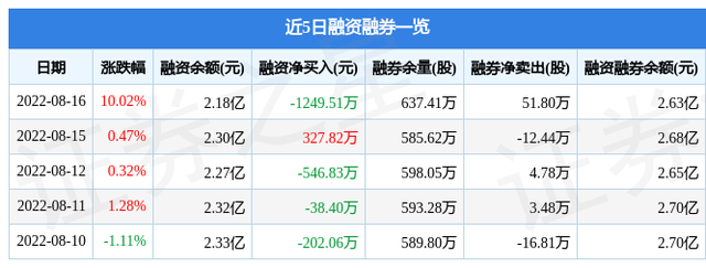 南网能源股票股（南网能源8月16日主力资金净买入1.53亿元）