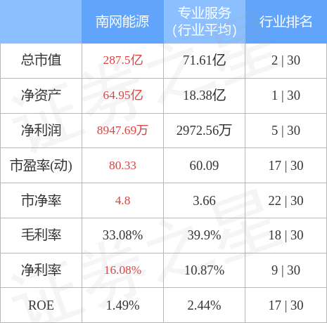 南网能源股票股（南网能源8月16日主力资金净买入1.53亿元）