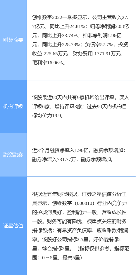 股票黑色数字是什么意思，股票黑色数字是什么意思啊（<000810>8月17日13点0分封涨停板）