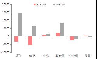 2020年国债利率，今年国债利率表（国债：央行意外降息构成利好）