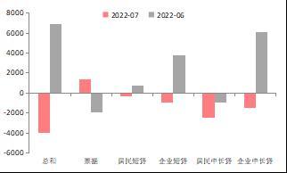 2020年国债利率，今年国债利率表（国债：央行意外降息构成利好）