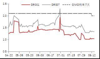 2020年国债利率，今年国债利率表（国债：央行意外降息构成利好）