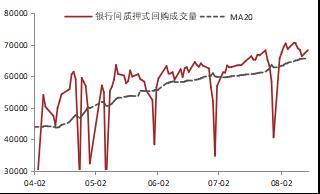2020年国债利率，今年国债利率表（国债：央行意外降息构成利好）