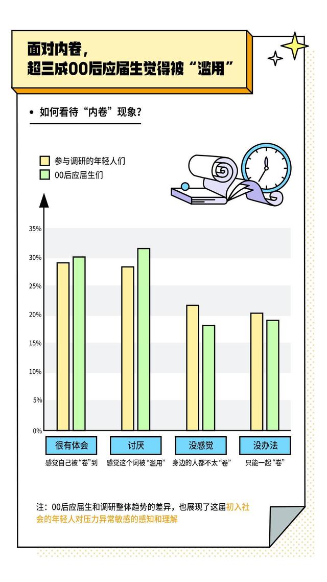 网络用语太卷了是什么意思，很卷 网络用语（超3成2022年应届生认为“内卷”一词被滥用）