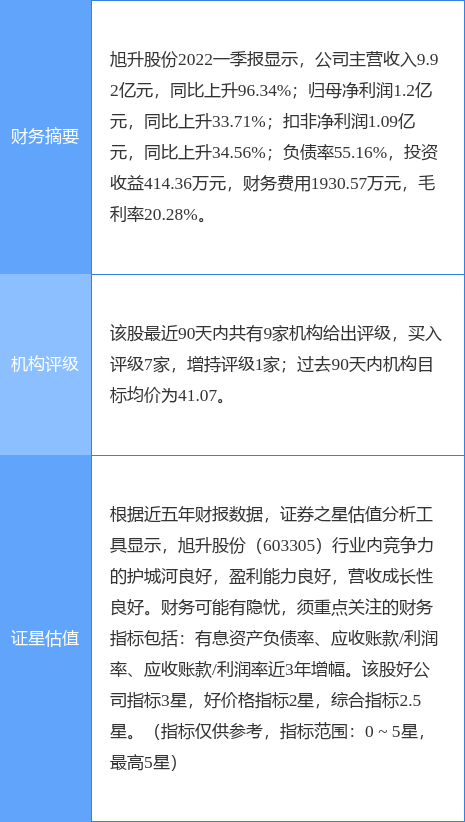 旭升股份股票，旭升股份股票价格是多少（6033058月17日13点54分封涨停板）