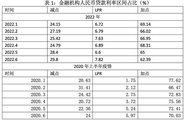 什么是利率走廊（从利率走廊看MLF和逆回购利率下降的信号意义）