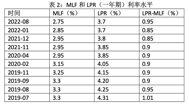 什么是利率走廊（从利率走廊看MLF和逆回购利率下降的信号意义）