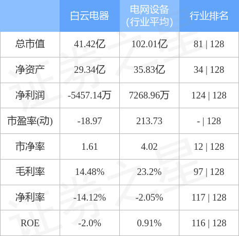 白云电器股票行情（白云电器8月17日主力资金净买入925.05万元）