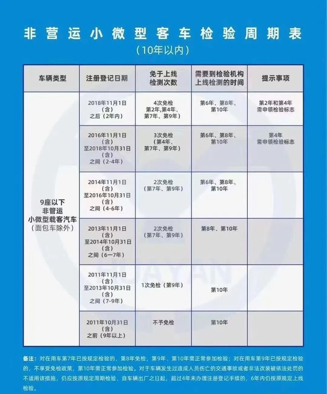 检车的步骤是怎样的，检车是什么流程（机动车检测相关知识点）
