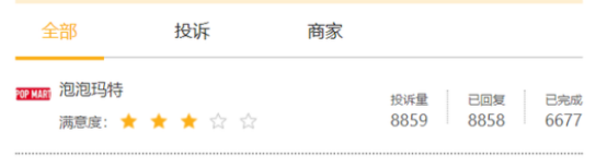 2021退市第一股诞生 股价自高位暴跌98%（“盲盒第一股”泡泡玛特究竟怎么了）